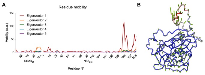 Figure 6