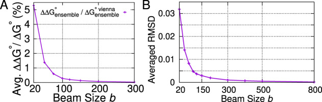 Fig. 10.