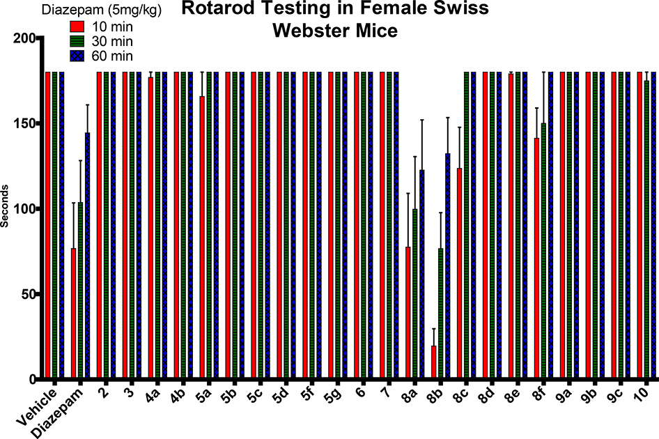 Figure 6.