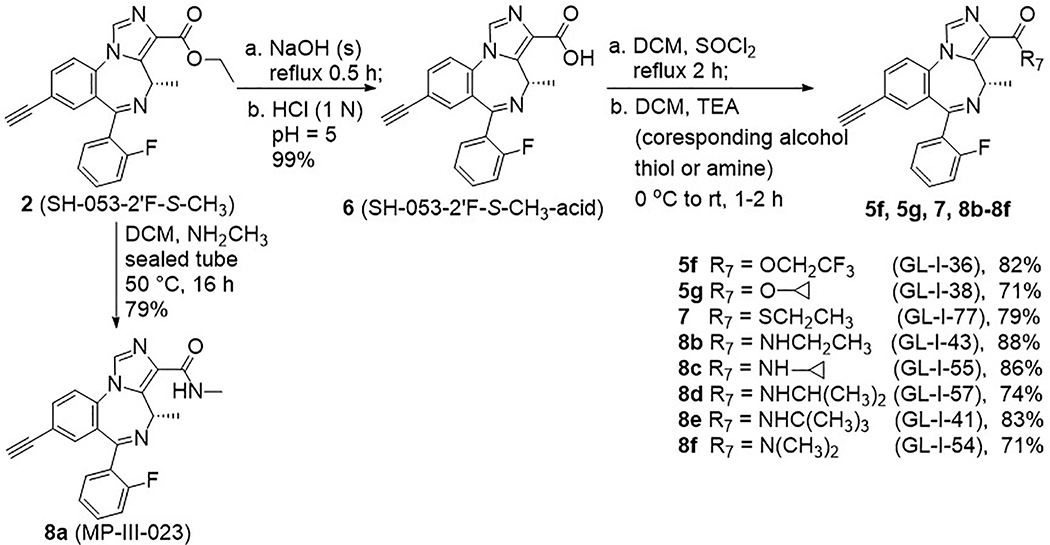 Scheme 4.