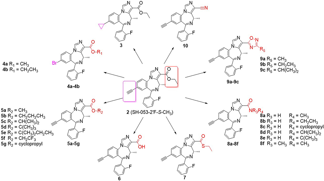 Figure 2.