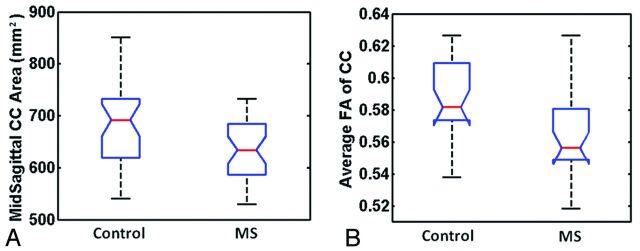 Fig 4.