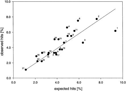 Figure  1