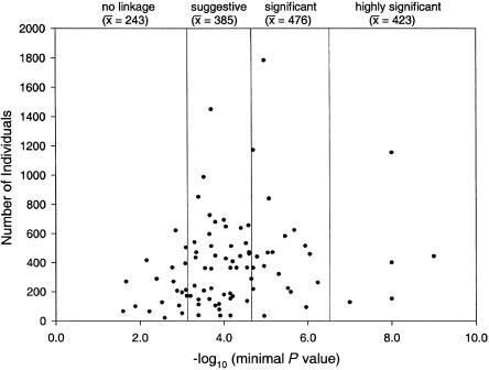 Figure  2