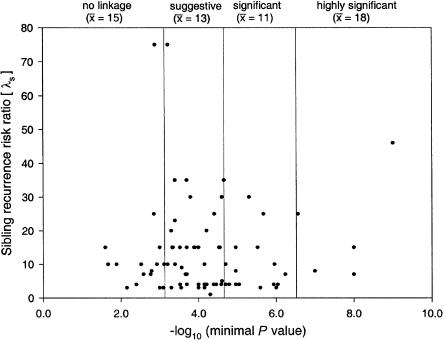 Figure  3