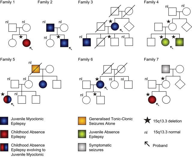 Figure 2.