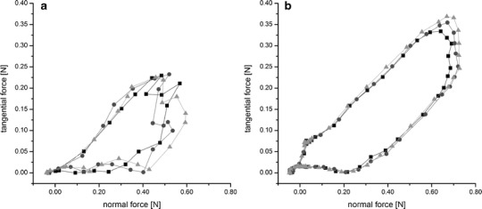 Fig. 8