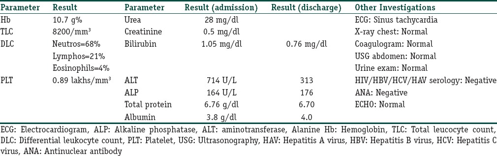 Levetiracetam Induced Drug Reaction with Eosinophilia and Systemic ...