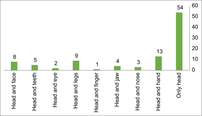 Figure 1: