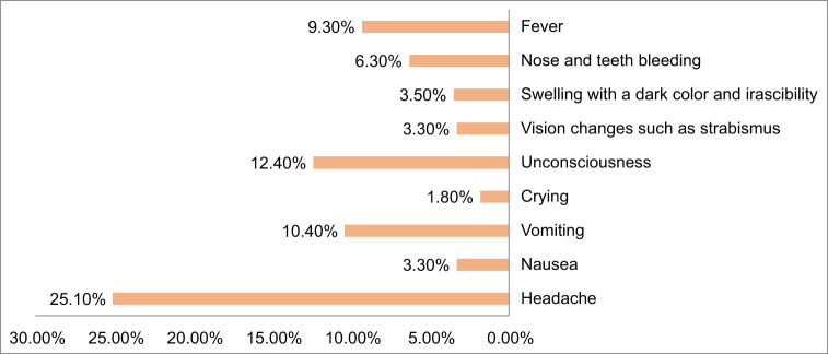 Figure 3: