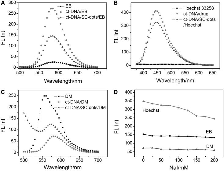 Figure 5.