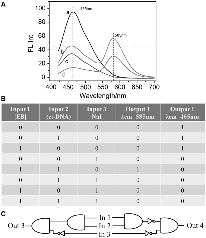 Figure 7.