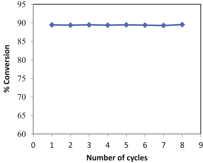 Fig. 7