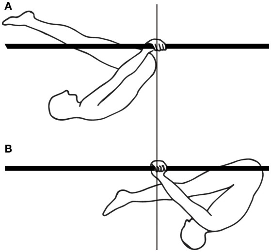 Figure 8