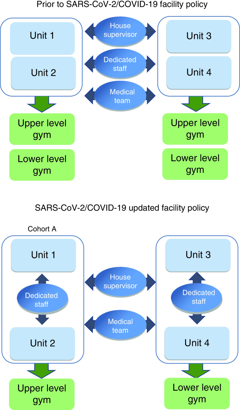 Figure 1. 