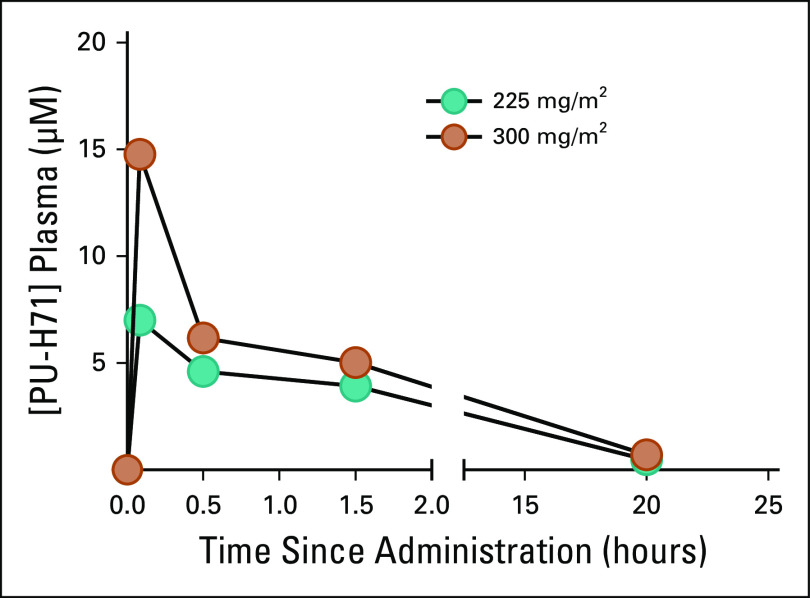 FIG 1.