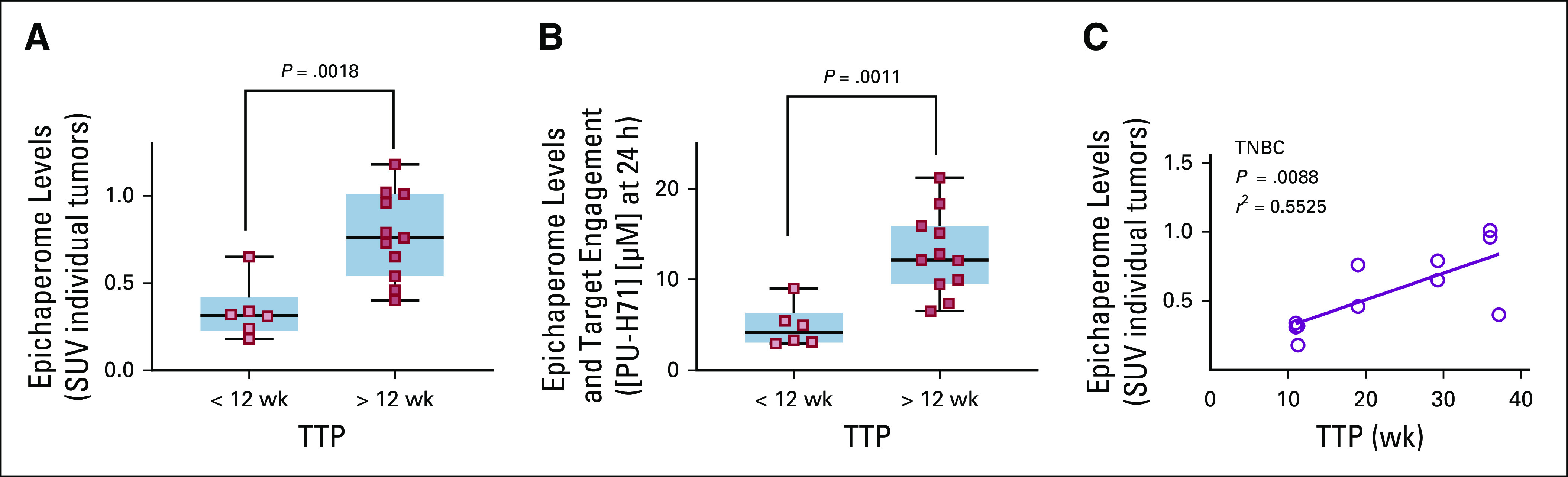 FIG 3.