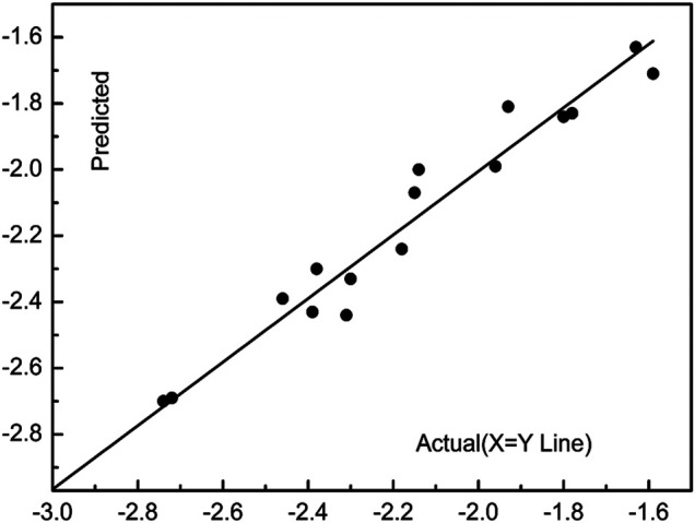 FIGURE 3