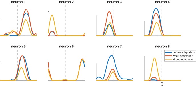 Figure 7.