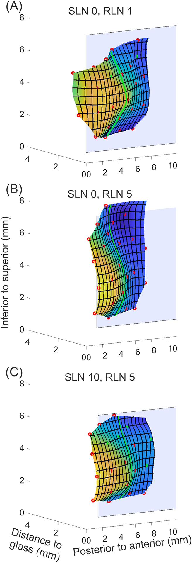 Figure 3.