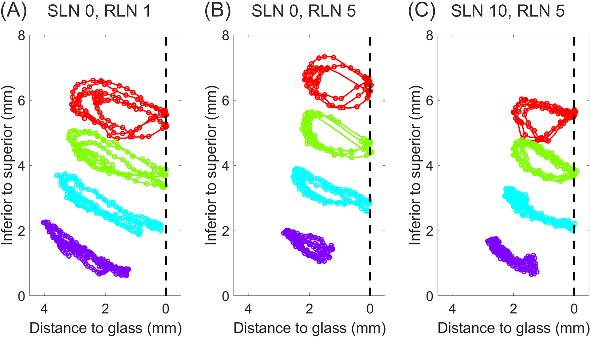 Figure 7.