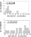 Fig. (1)