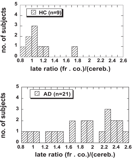 Fig. (1)