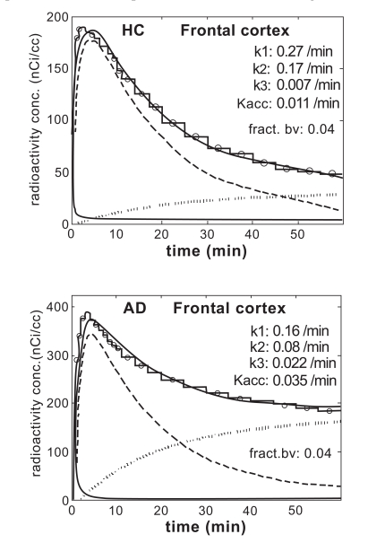 Fig. (3)