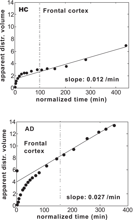 Fig. (2)