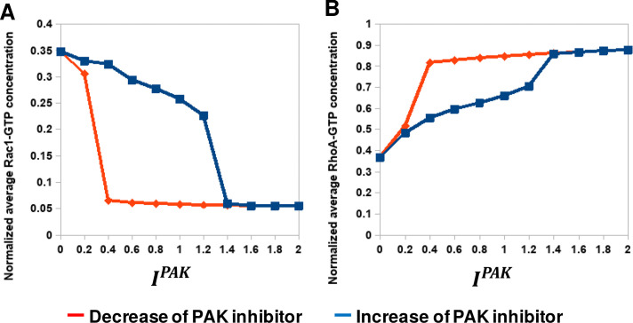 Figure 4—figure supplement 1.