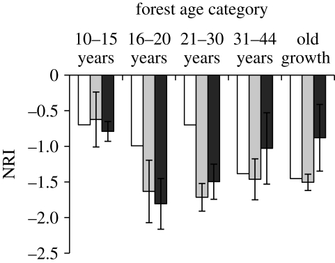 Figure 1.