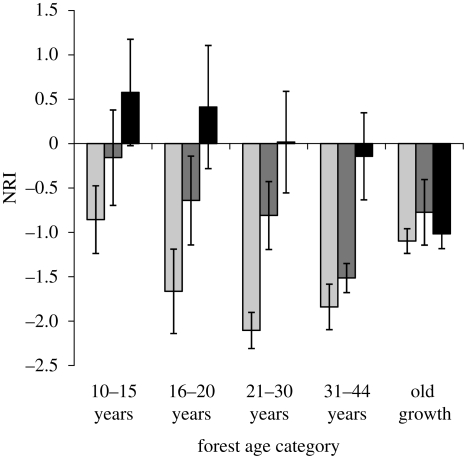 Figure 2.