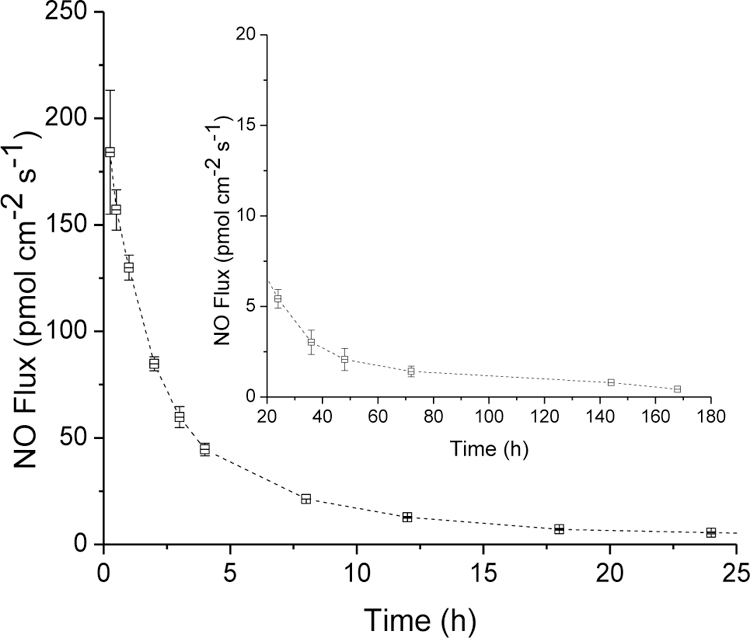 Figure 6.