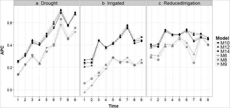 Fig. 12