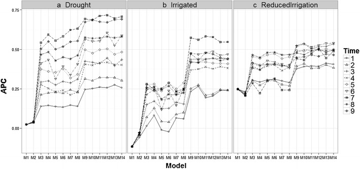 Fig. 3