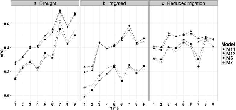 Fig. 6