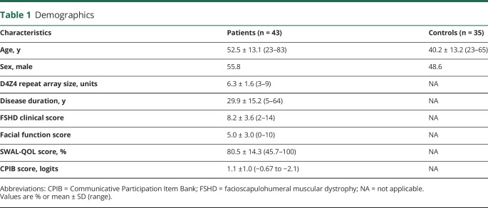 graphic file with name NEUROLOGY2018927210TT1.jpg