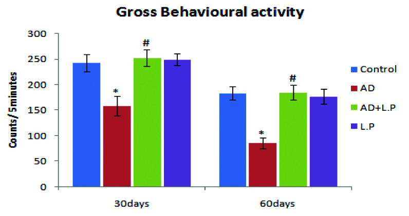 [Table/Fig-4]: