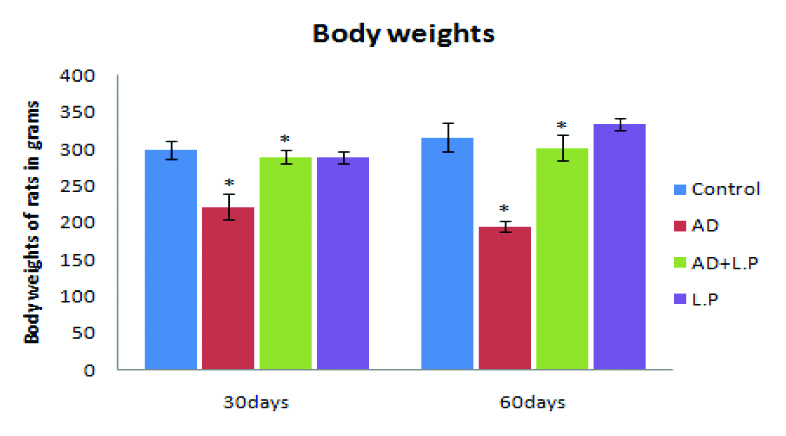 [Table/Fig-1]: