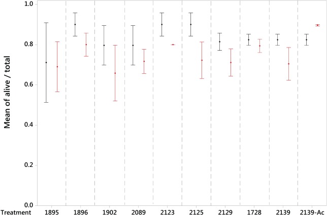 PS-5372-FIG-0007-c