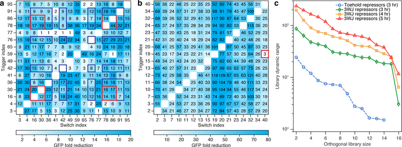 Figure 4 |