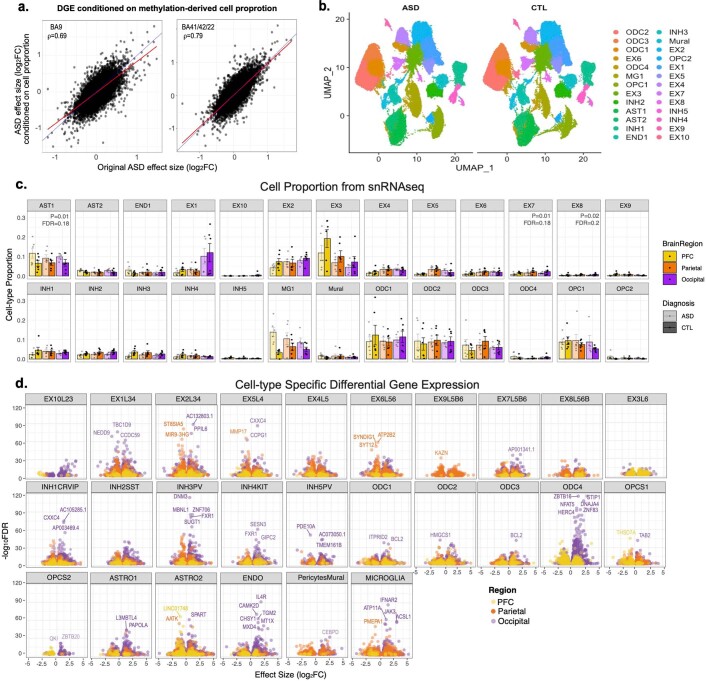 Extended Data Fig. 9