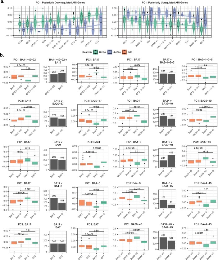 Extended Data Fig. 6