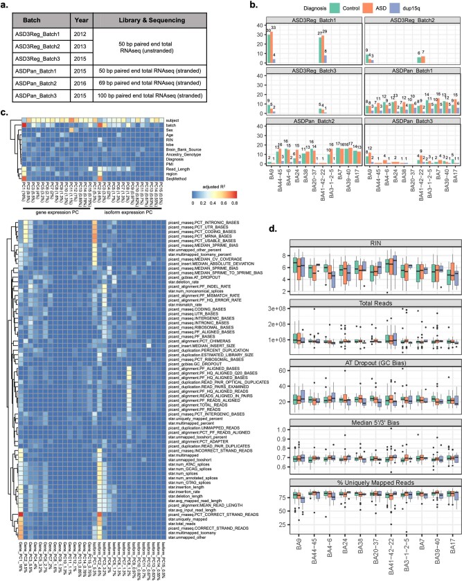 Extended Data Fig. 2