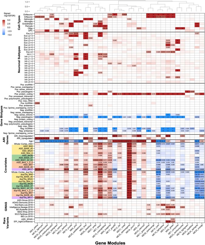 Extended Data Fig. 7