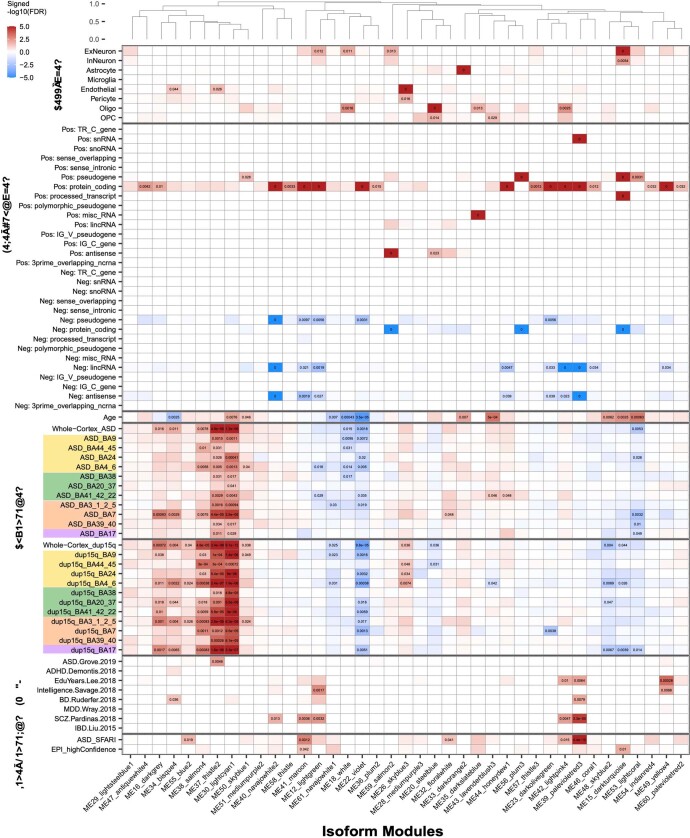 Extended Data Fig. 8