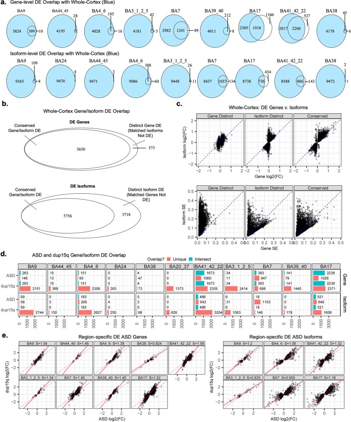 Extended Data Fig. 4