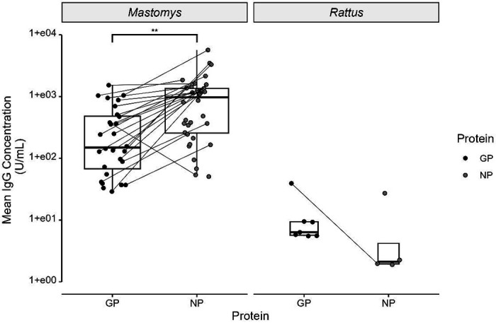 Figure 2: