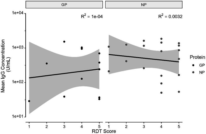 Figure 3: