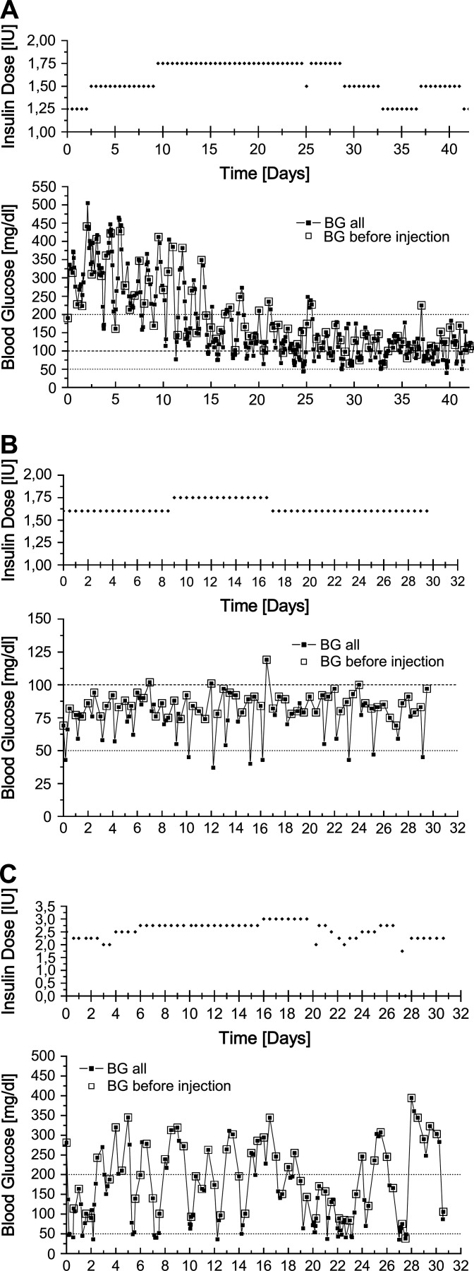 Fig 1.